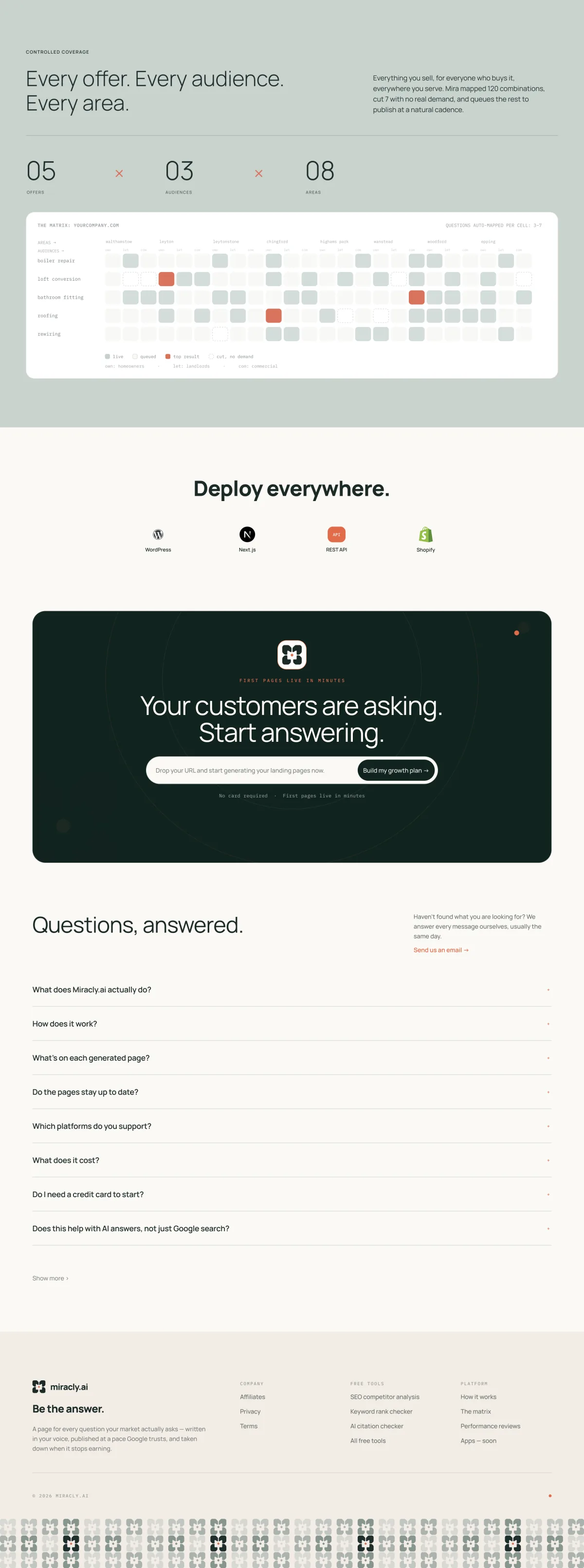 The rest of the home page: the coverage matrix, integrations, the closing call, the FAQ and a footer band of marks