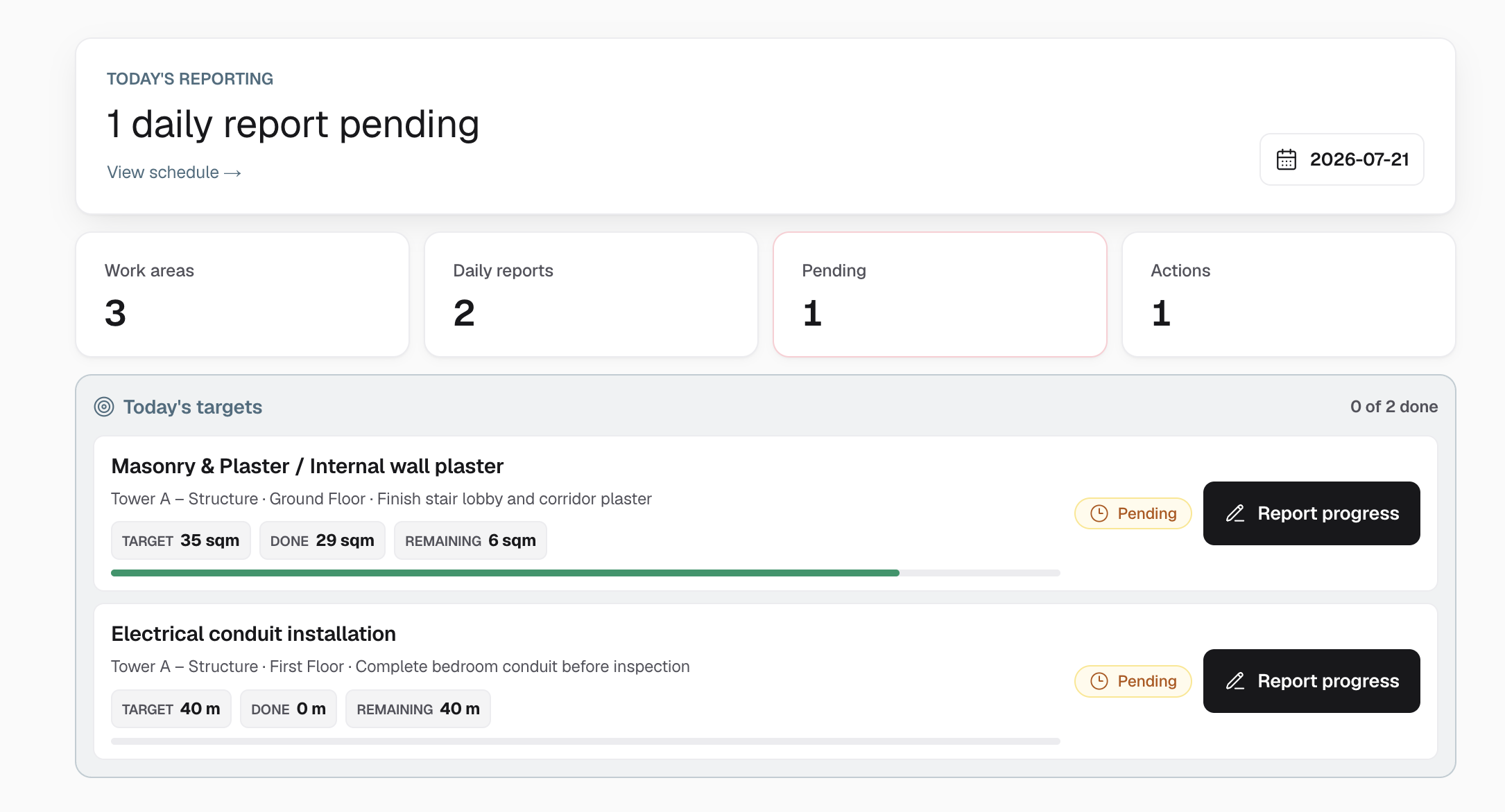 The site engineer's day: pending reports and quantified targets, front and centre